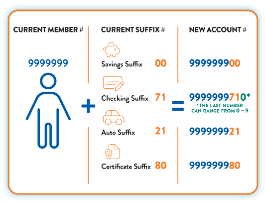 Screenshot-2024-12-17-151138.png Account Numbers Chart